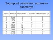 Statistikos tyrimas: VV05 grupės pažangumo lyginamoji analizė 9 puslapis