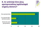 Statistinis tyrimas: "Organų donorystė" 11 puslapis