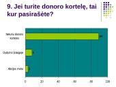 Statistinis tyrimas: "Organų donorystė" 12 puslapis