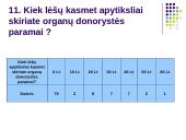 Statistinis tyrimas: "Organų donorystė" 14 puslapis