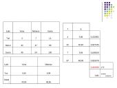 Statistinis tyrimas: "Organų donorystė" 18 puslapis
