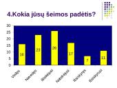 Statistinis tyrimas: "Organų donorystė" 7 puslapis