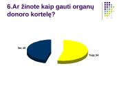 Statistinis tyrimas: "Organų donorystė" 9 puslapis