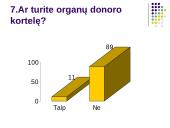 Statistinis tyrimas: "Organų donorystė" 10 puslapis