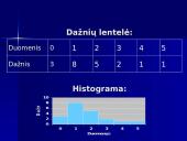 Statistinis tyrimas: Kiek kartų per dieną pasakai žodį "ačiū"? 6 puslapis