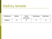 Statistinis tyrimas: mobilūs telefonai 5 puslapis