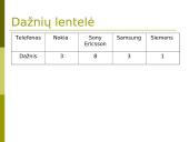 Statistinis tyrimas: mobilūs telefonai 9 puslapis