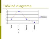 Statistinis tyrimas: mobilūs telefonai 10 puslapis