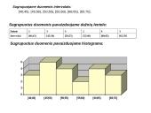 Statistinis tyrimas: mokinių pasiskirstymas klasėje pagal svorį 5 puslapis