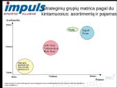 Strateginė analizė: sporto klubų tinklas "Impuls" 20 puslapis
