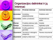 Strateginio valdymo principai, reikšmė, misija bei tikslai 15 puslapis