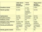Studijų draudimas 18 puslapis