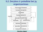 Susirinkimai. Derybos. Konferencijos 9 puslapis