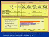 Svarbiausi teisiniai bioįvairovės išsaugojimo ir tvaraus naudojimo dokumentai 9 puslapis