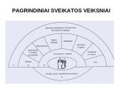 Sveikatą įtakojantys veiksniai 5 puslapis