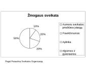 Sveikatą įtakojantys veiksniai 8 puslapis