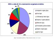 Sveikata visiems XXI amžiuje 3 puslapis