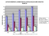Sveikata visiems XXI amžiuje 7 puslapis