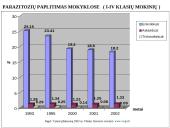Sveikata visiems XXI amžiuje 9 puslapis