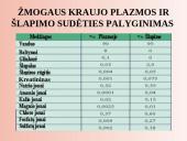 Šalinimo organai 20 puslapis