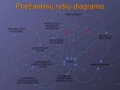 Šiltnamio efektas. Priežastinių ryšių diagrama 5 puslapis