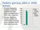 Švaraus ir sveiko transporto vizija 4 puslapis