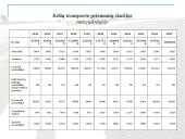 Švaraus ir sveiko transporto vizija 9 puslapis