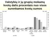 Visa informaciją apie Tarptautinis valiutos fondą (TVF) 11 puslapis