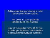 Telšių miesto ir apskrities užterštumas 16 puslapis