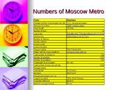 The Moscow underground 11 puslapis