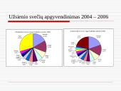 Turizmo nauda Lietuvos ekonomikai 11 puslapis