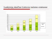 Turizmo nauda Lietuvos ekonomikai 6 puslapis