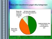 Ūkininko ūkis, jo samprata, sandara, rūšys 8 puslapis