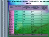 Ūkininko ūkis, jo samprata, sandara, rūšys 10 puslapis