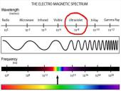 Ultravioletiniai spinduliai (UV) 3 puslapis