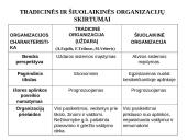 Valdymo sistema 5 puslapis