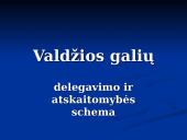 Valdžių padalijimo principo įgyvendinimas Lietuvos Respublikoje 3 puslapis