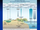 Vandens apytaka, antropogeninis poveikis ir gamtinių išteklių panaudojimas 11 puslapis