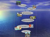 Vandens tarša ir vandens užteršėjai 15 puslapis