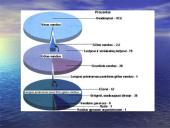 Vandens tarša ir vandens užteršėjai 3 puslapis