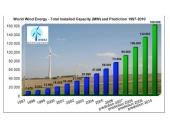 Vėjo energetikos privalumai ir trūkumai 11 puslapis