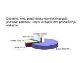 Vėjo energetikos privalumai ir trūkumai 12 puslapis
