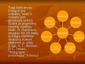 Verbalinis intelektas, diagnostika 10 puslapis