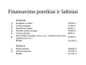 Verslo planas: UAB "Gabija". Grindų apdailos medžiagų salono steigimas 3 puslapis