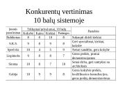 Verslo planas: UAB "Gabija". Grindų apdailos medžiagų salono steigimas 5 puslapis