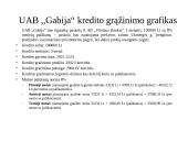 Verslo planas: UAB "Gabija". Grindų apdailos medžiagų salono steigimas 7 puslapis
