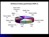 Verslo rizika ir jos mažinimo būdai: AB "Vilniaus baldai" 5 puslapis