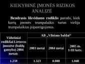Verslo rizika ir jos mažinimo būdai: AB "Vilniaus baldai" 6 puslapis