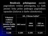 Verslo rizika ir jos mažinimo būdai: AB "Vilniaus baldai" 8 puslapis