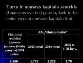 Verslo rizika ir jos mažinimo būdai: AB "Vilniaus baldai" 9 puslapis